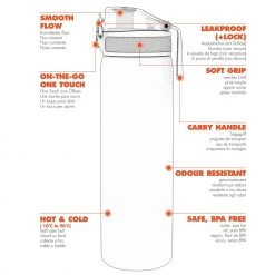 Ion8 Leak Proof Slim Water Bottle, BPA Free, Mint Aqua, 600ml Water Bottles 14 Ion8 Leak Proof Slim Water Bottle, BPA Free, Mint Aqua, 600ml Water Bottles